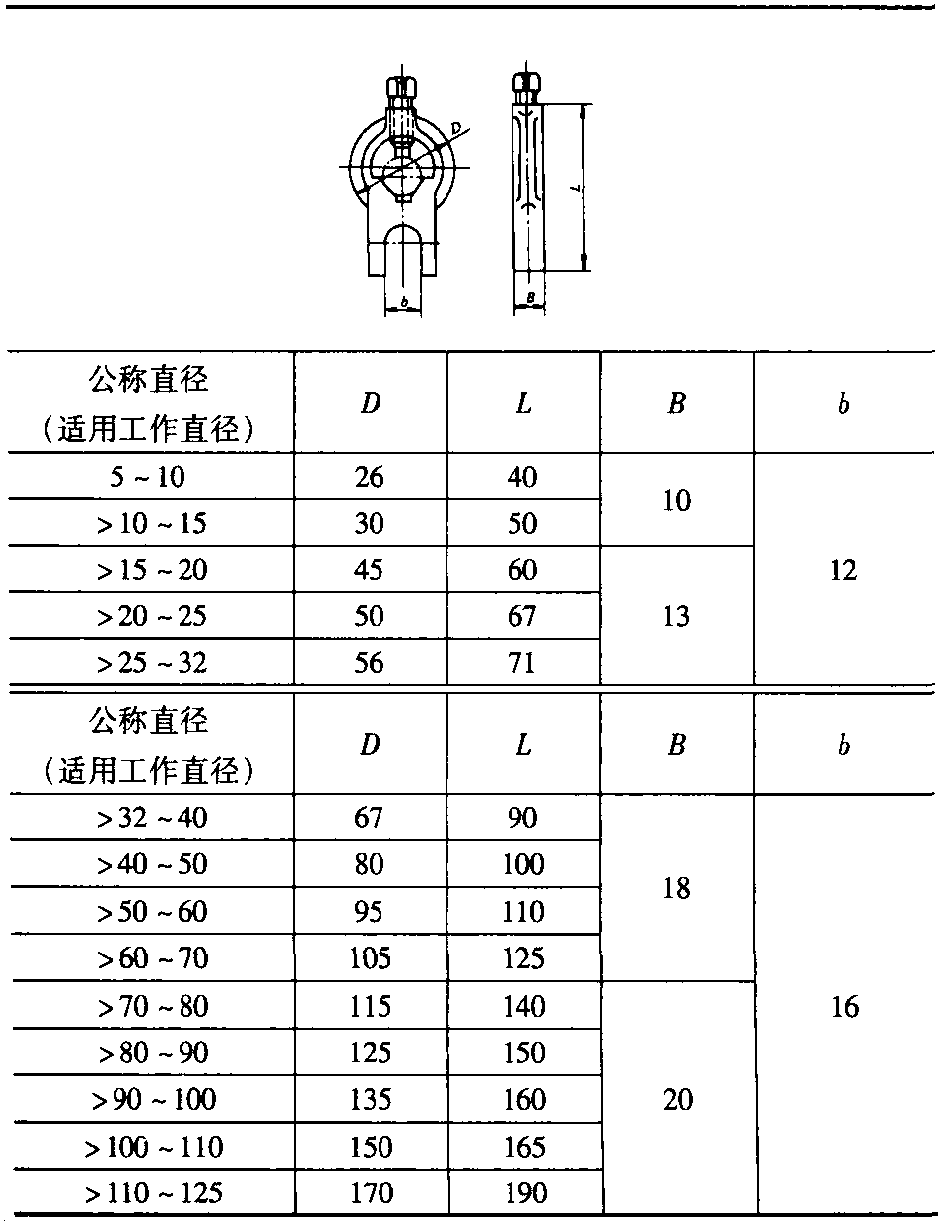 二、卡環(huán)(表3-13)